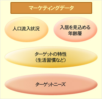 マーケティングデータ